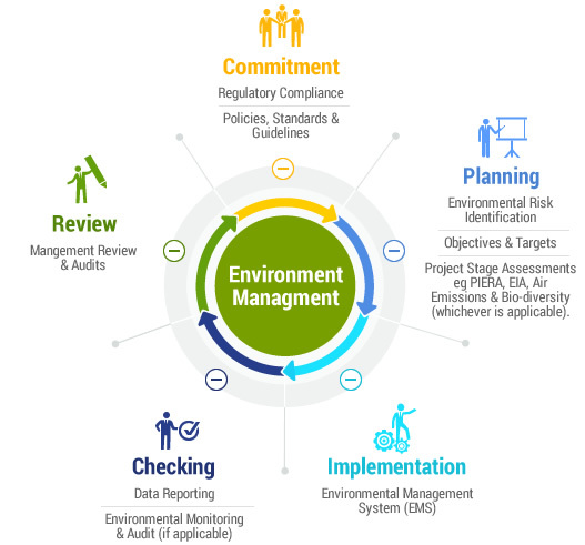 Iso 14001 Certification