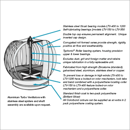 Wind Driven Turbo Air Ventilator