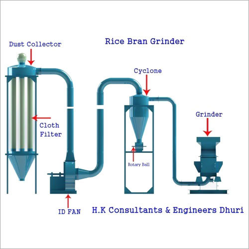 हस्क पुल्वराइज़र