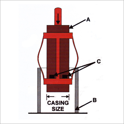 शुरुआती बल परीक्षण