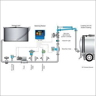 Batch type Mass Flow Controller