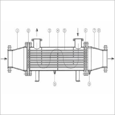 Multi Stage Heat Exchangers