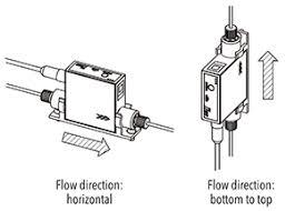Gases Micro Flow