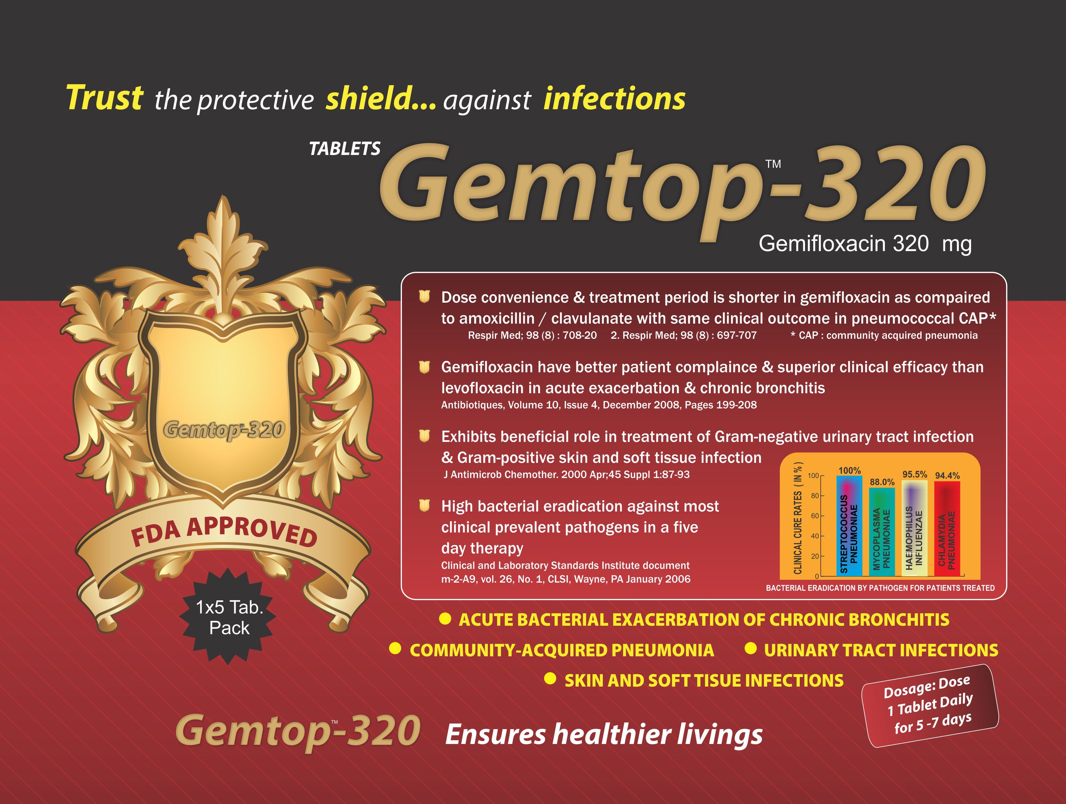 Gemifloxacin 320 Mg Drug Solutions