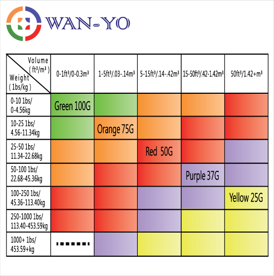 75g Impact Label - Advantage: Red Indicate Rough Handling