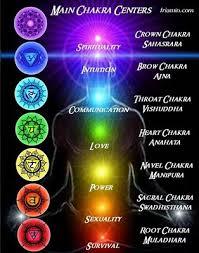 Aura And Chakra Balancing