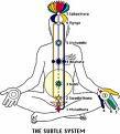 Aura And Chakra Balancing