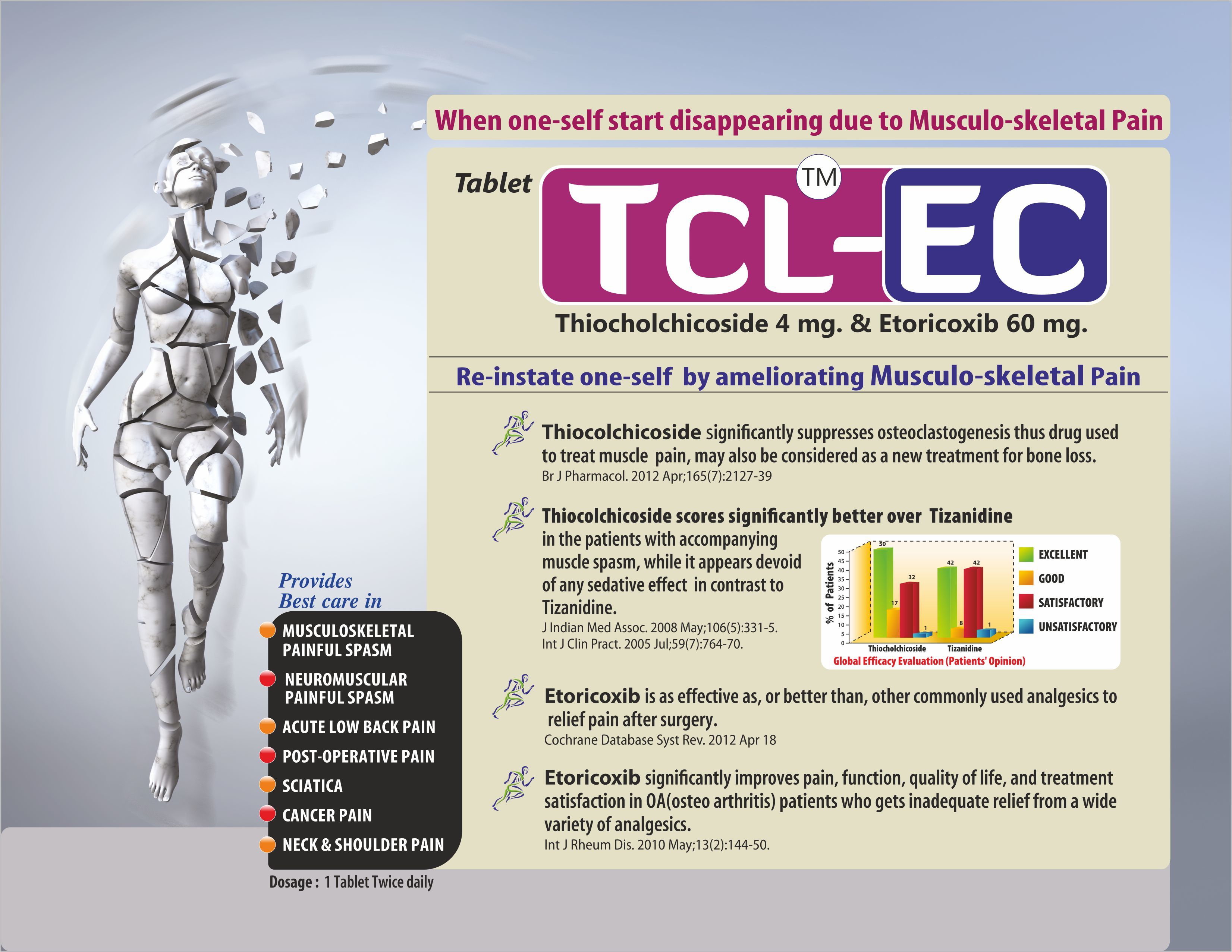 Etoricoxib 60 Mg And Thiocholchicoside 4 Mg Tablets General Medicines