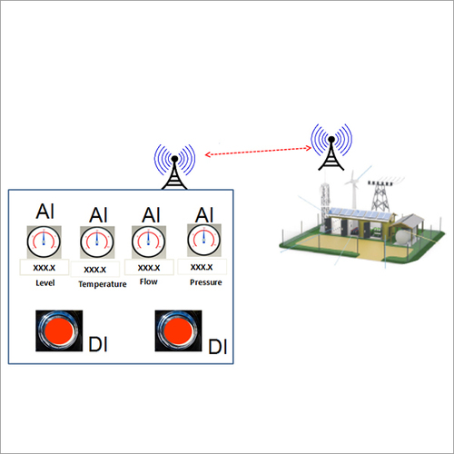 RTU (XPC) Process Parameter without Computer