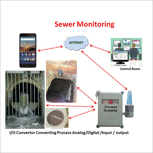 सर्वर मॉनिटरिंग