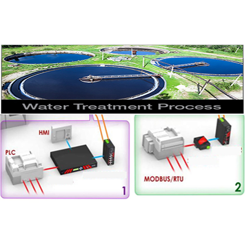 जल उपचार प्रक्रिया