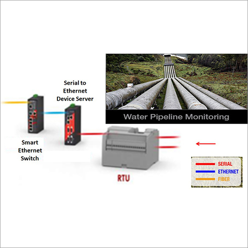 जल पाइपलाइन निगरानी
