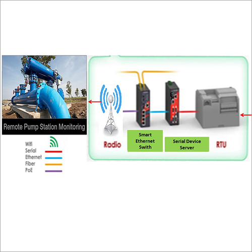 रिमोट पंप स्टेशन मॉनीटरिंग