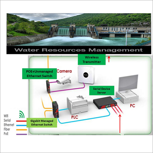 जल संसाधन प्रबंधन