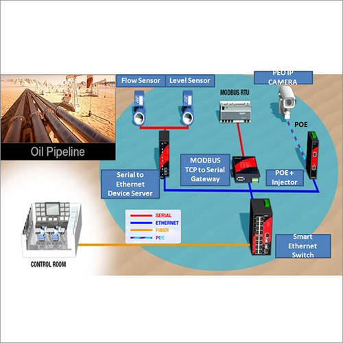 तेल पाइपलाइन
