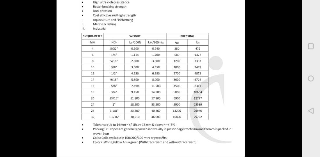 Uv Treated Pp Rope Soft