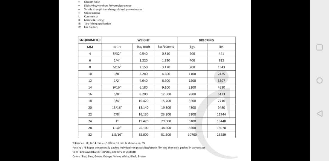 Hdpe Twisted Fishing Rope - 2 Mm | Multi-ply, Waterproof, Smooth Finish, Unchangeable Tensile Strength, Commercial Marine & Fishing Tarp Application