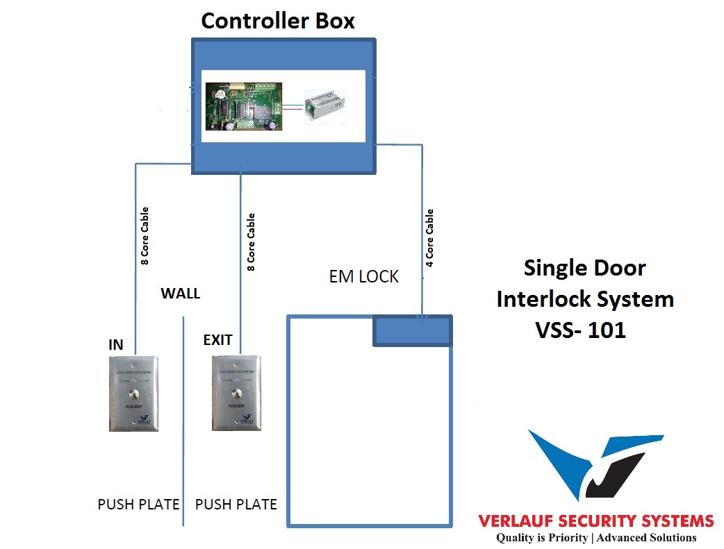 Door Controller Circuit Board
