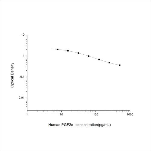 ह्यूमन Pgf2a A (प्रोस्टाग्लैंडीन F2a A) एलिसा किट