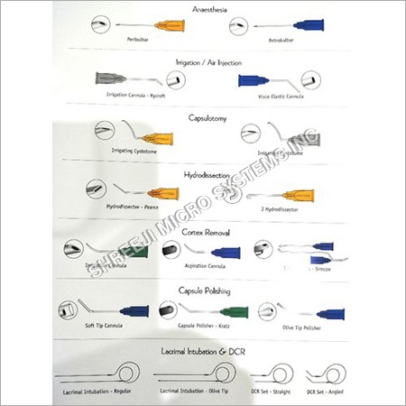 Disposable & Reusable Cannulas Use Type: Surgical