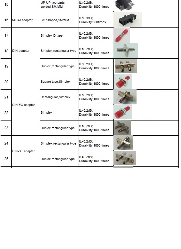 Fiber Cable - 96 Core Single Mode Armored Cable | Black Pvc Insulation, Durable Design