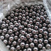 Tungsten Carbide Ball Carbon %: /