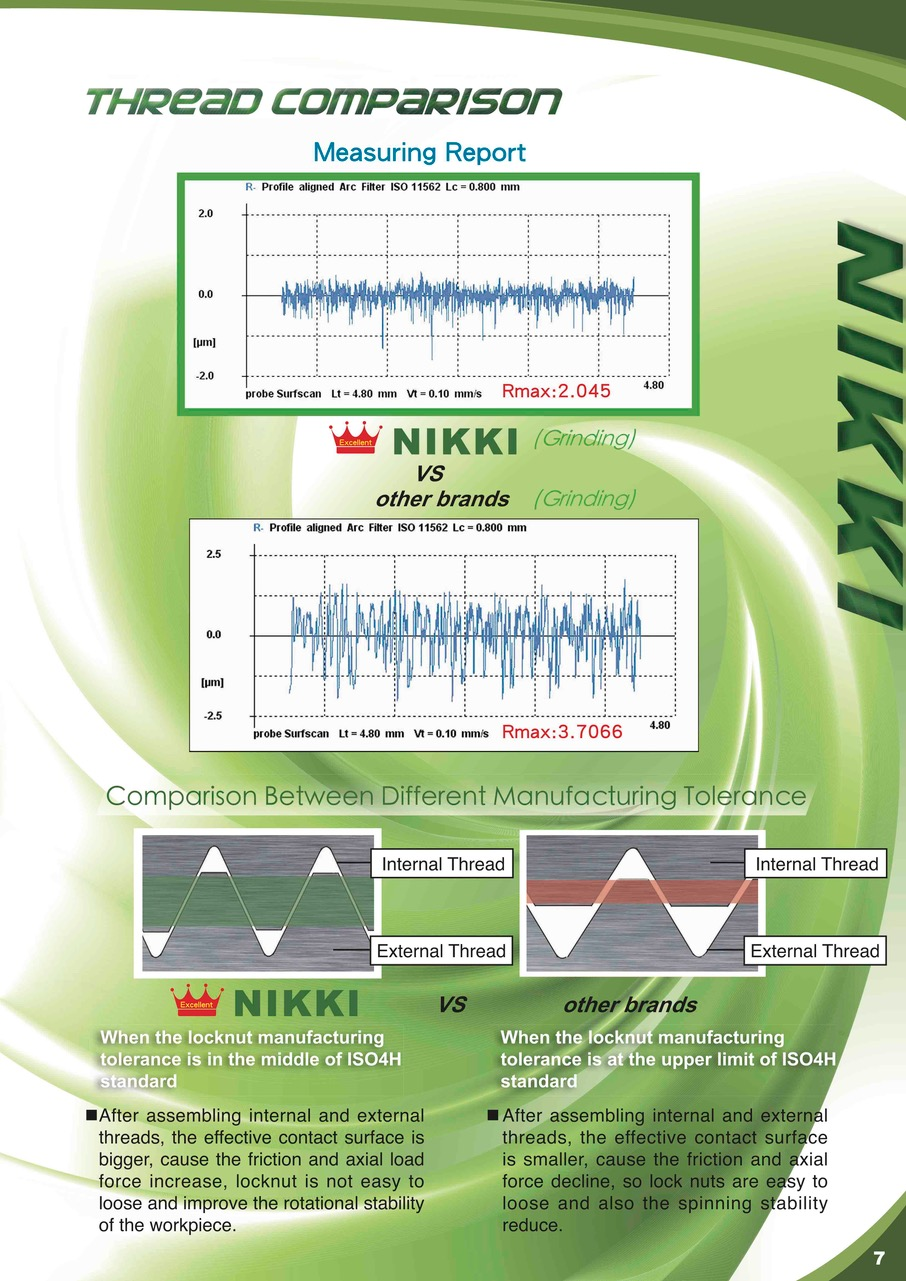 Stainless Steel Mrs Precision Radial Locking Nuts