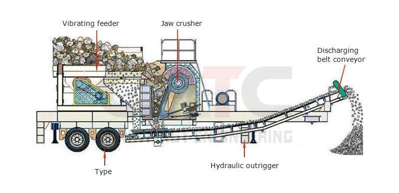 Mobile Crushing Plant Capacity: Upto 300 T/hr