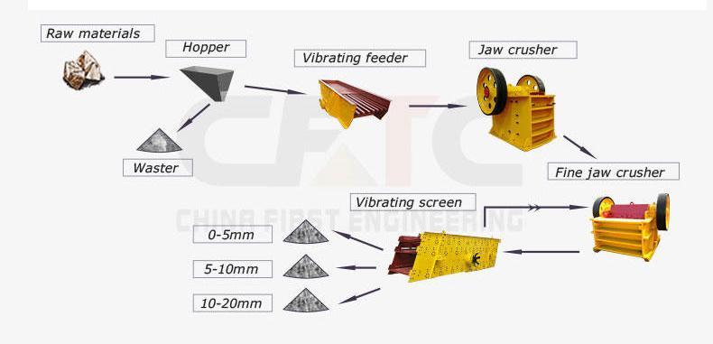 As Per Request Jaw Crusher