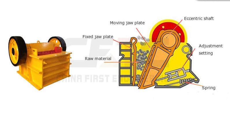 As Per Request Jaw Crusher