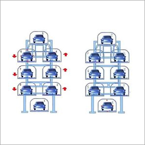 Rotary Car Parking System - Steel, Customizable Dimensions | Electric Power Source, Plc Control System, Emergency Stop Features