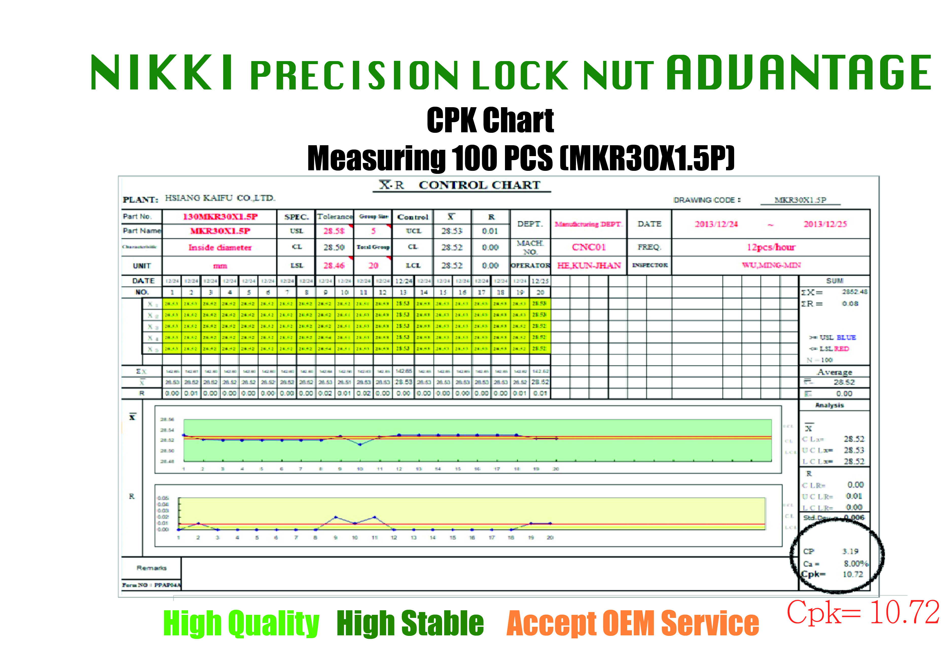 Steel Tmf Precision Flank Locking Nut