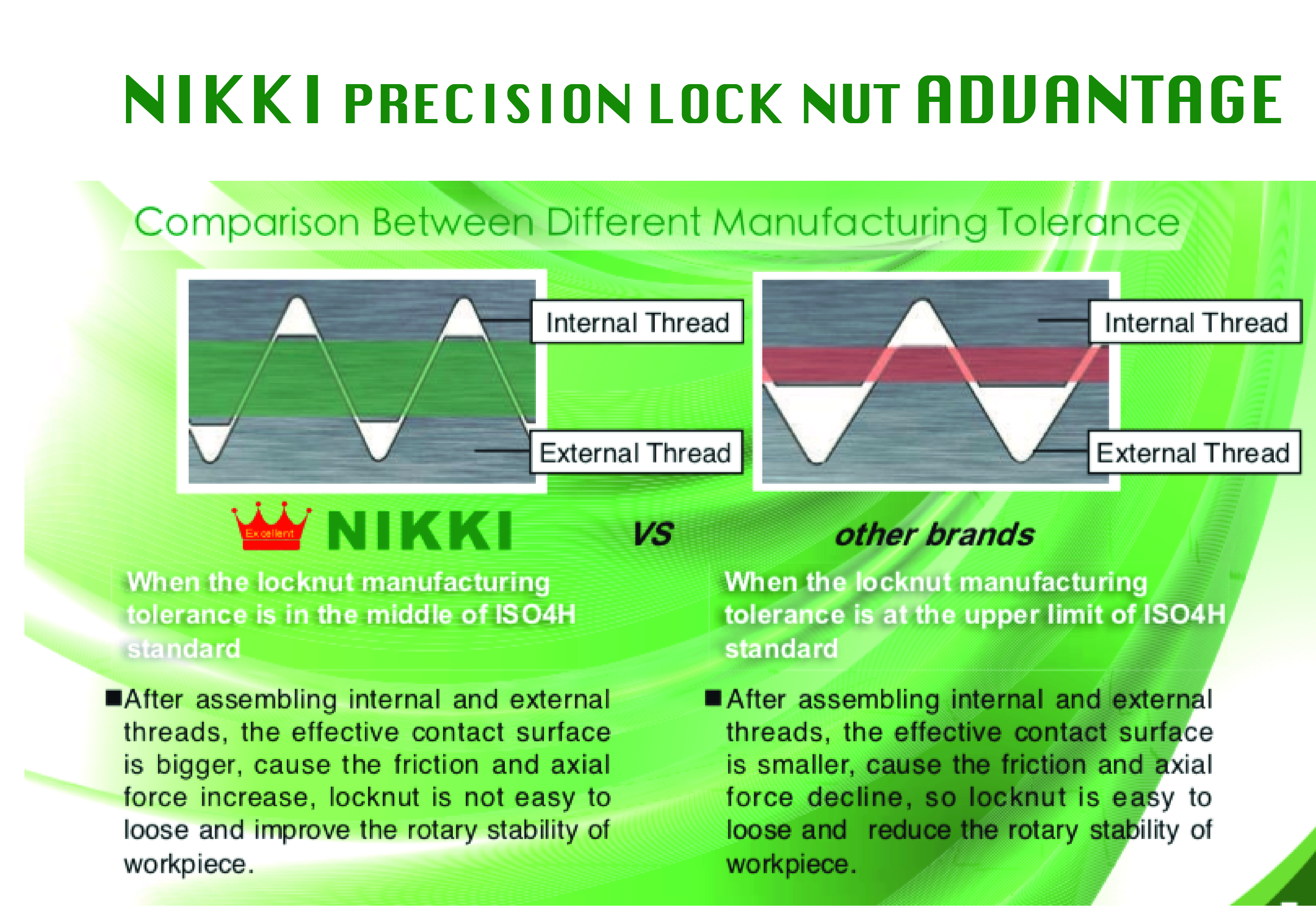 Steel Hkr Precision Angle Lock Nut