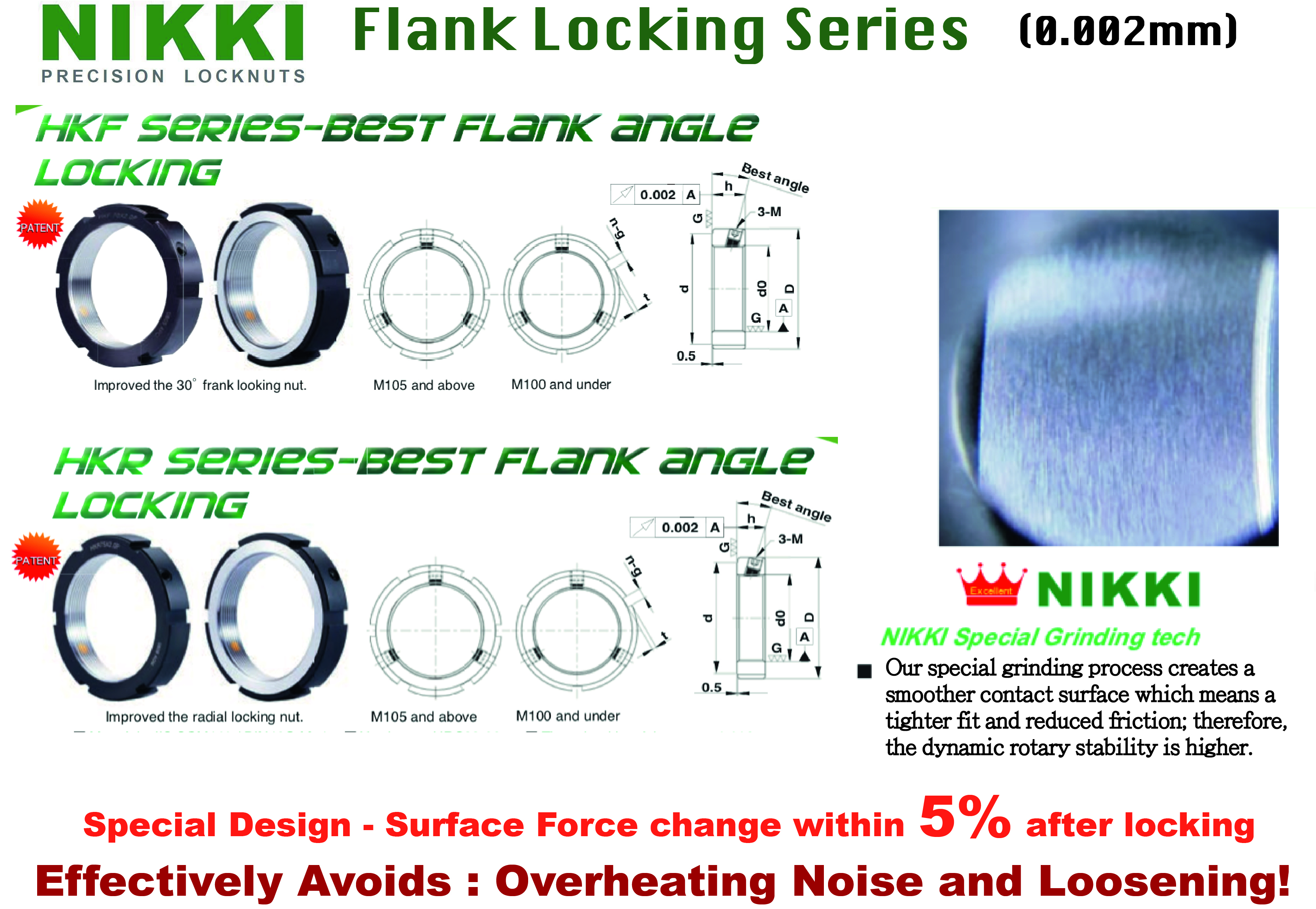 Steel Hkr Precision Angle Lock Nut