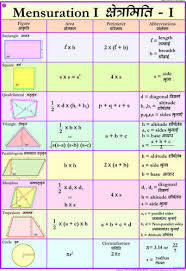 Charts on Mathematics for Upper Primary Set of 15