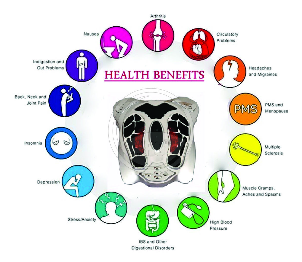 Correct Body Posture Foot Impulse