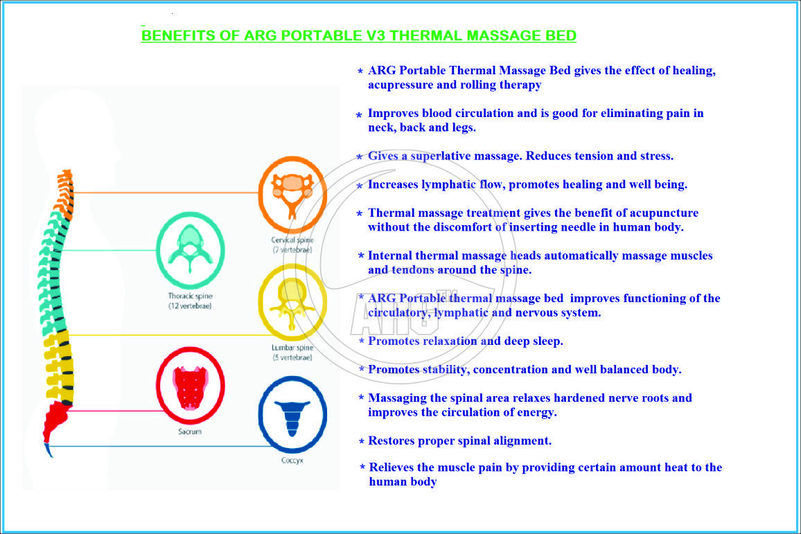 Jade Massage Bed Dimension(l*w*h): 6.5 Ft Foot (Ft)