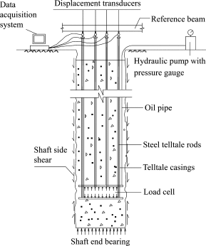 Pile Load Test