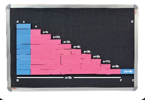 Arithmetic Progression (Magnetic Tiles)