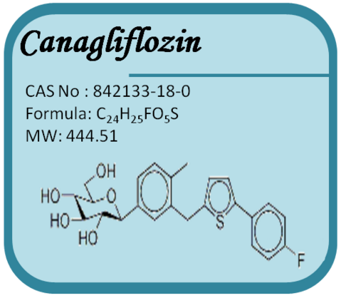 Dasatinib Monohydrate 863127-77-9 Cas No: 898566-17-1