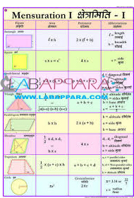 Charts on Mathematics