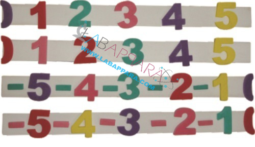 Integer Number Line Bar