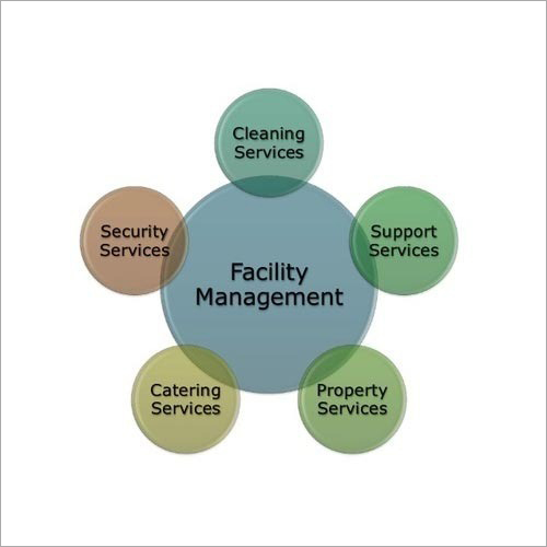 आईटी समाधान