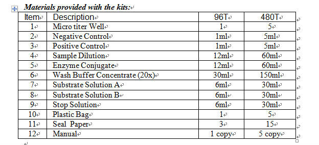 Epstein Barr Virus Ebv Iga Elisa Kit