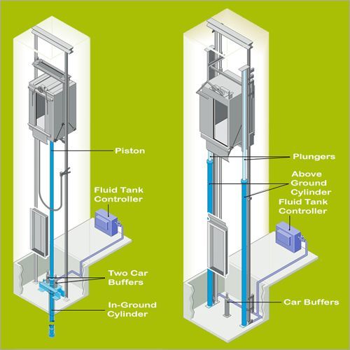 Automatic Door Passenger Elevator - Electric Power Supply | Smooth Operation, Space-saving Design, User-friendly Controls, Energy Efficient