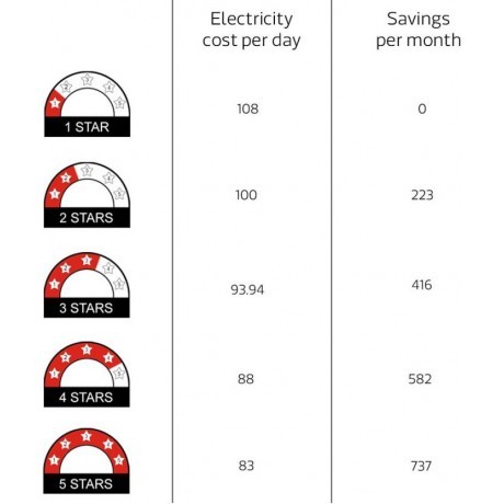 Onida 1.5 Ton 3 Star Power Flat Window Air Conditioner Capacity: 1 Ton/day