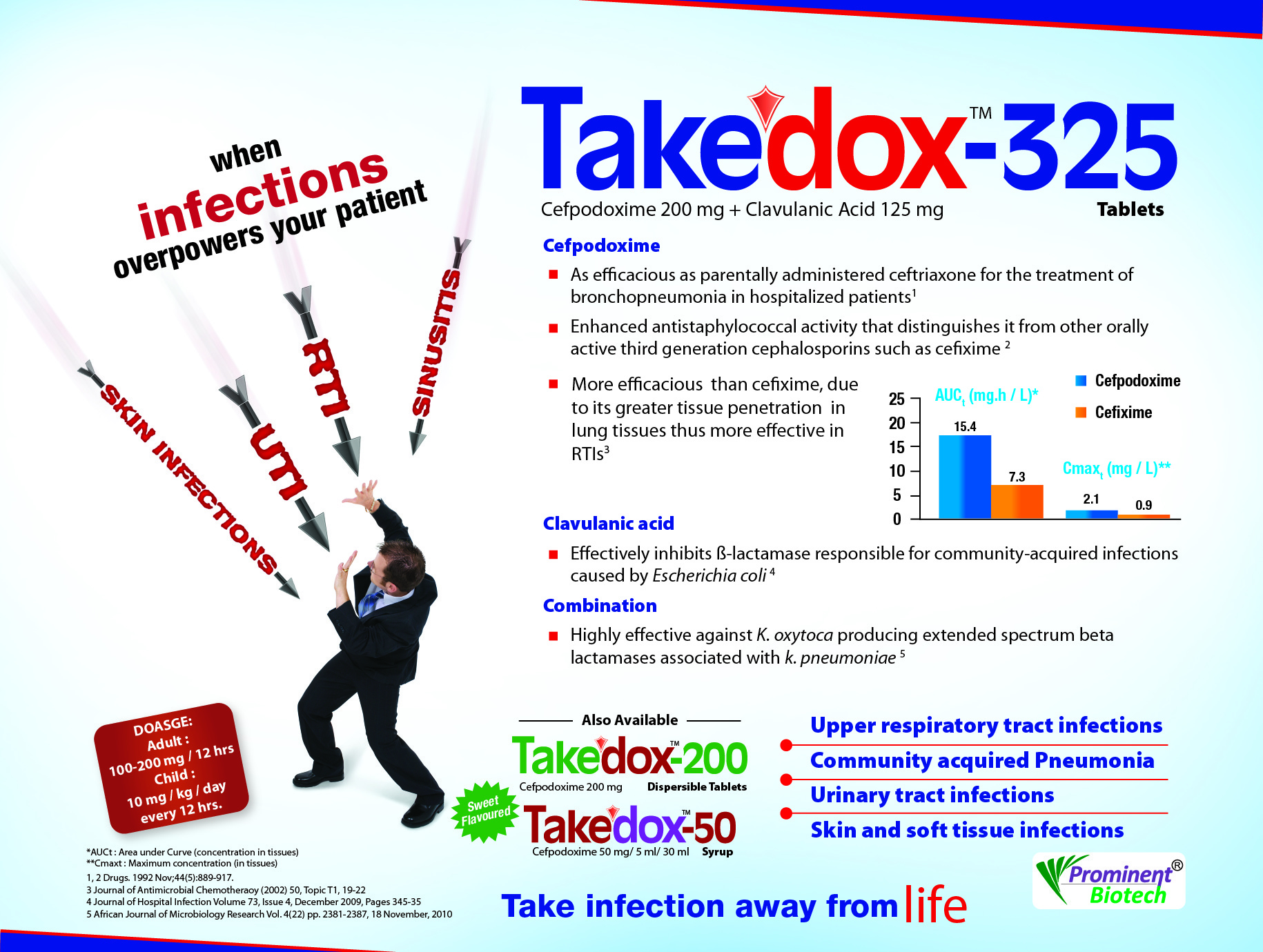 Cefpodoxime 50 Mg & 100 Mg Per 5 Ml Drug Solutions