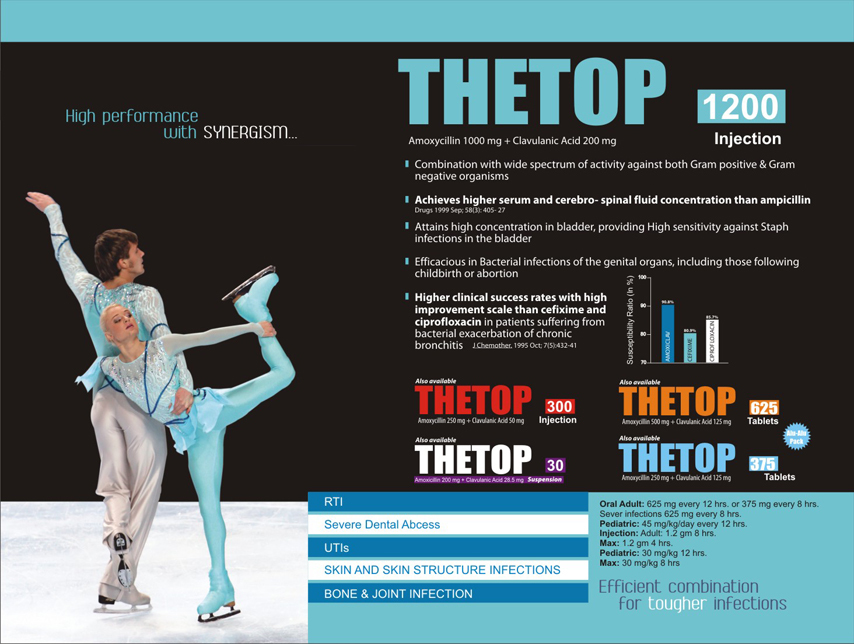 Amoxycillin 400 Mg & Clavulanic Acid 57.5 Mg Per 5 Ml Drug Solutions
