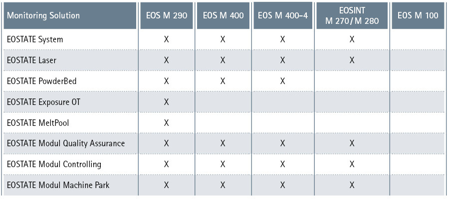 Automatic Eos M 290 3d Printing Machine