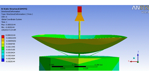 Ansys Hfss Software